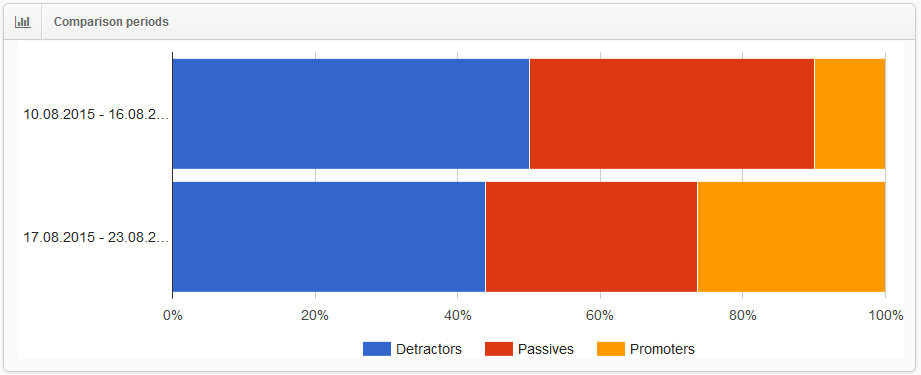 NPS Analytics